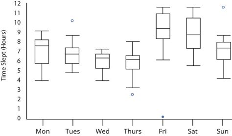 volatility in box plots